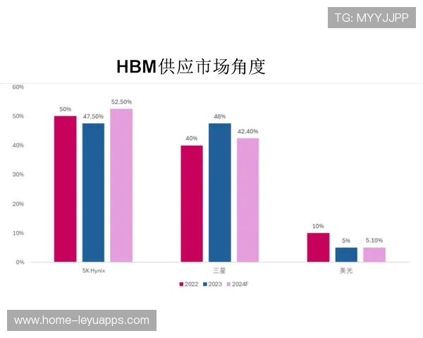 HBM 热潮引发行业连锁反应，传统存储迎补涨机会，hbm的核心概念是什么
