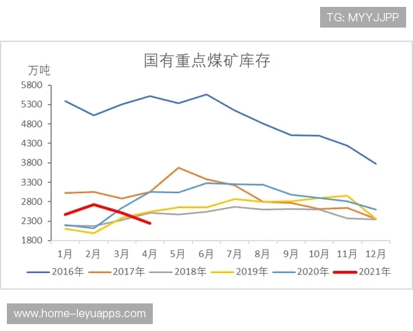 Bailey 表现持续亮眼，吸引关注