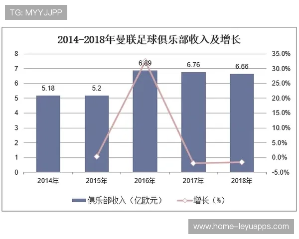 中国足球俱乐部资金运作逐步规范，足球俱乐部资金从哪里来