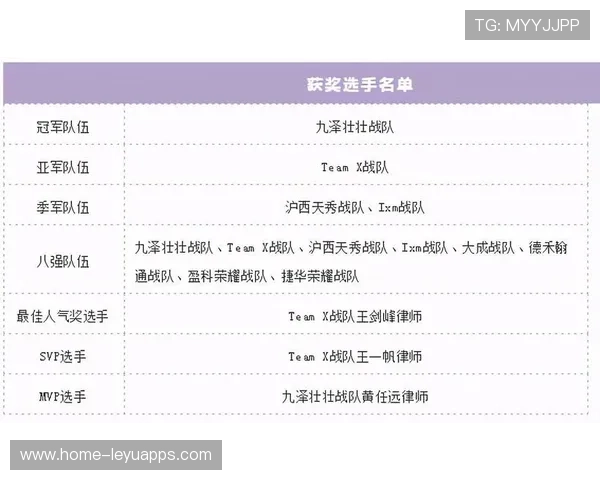 电竞战队管理制度变革趋势，电竞战队人员构成