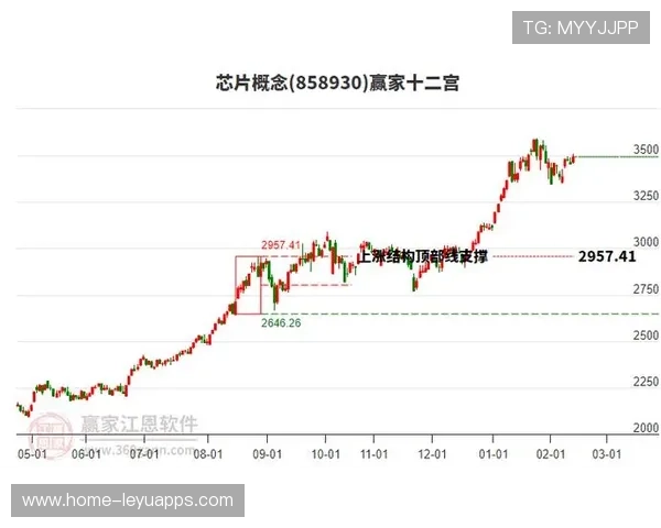 芯片股带动指数上攻，科创板再迎高光时刻，芯片创新股票